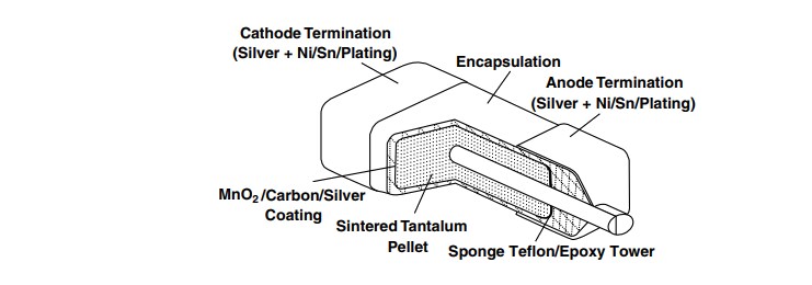 Vishay / Sprague 595D TANTAMOUNT® Capacitors